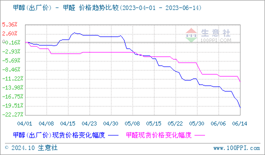 graph.100ppi.com (500×300)