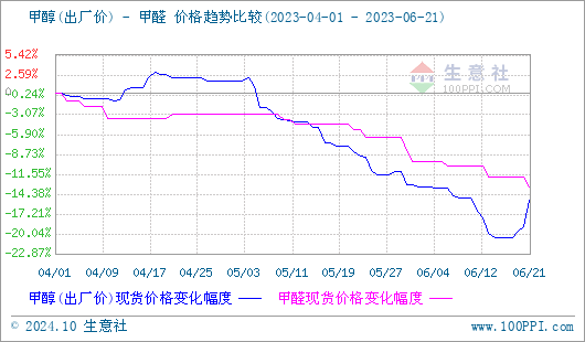 graph.100ppi.com (500×300)