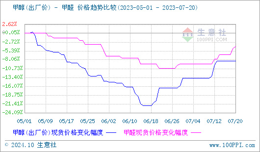 graph.100ppi.com (500×300)