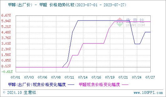 graph.100ppi.com (500×300)