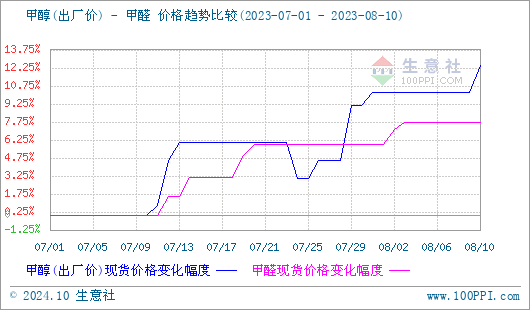 graph.100ppi.com (500×300)