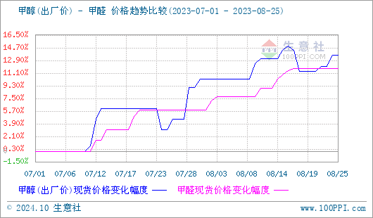 graph.100ppi.com (500×300)