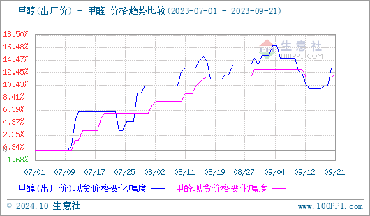 graph.100ppi.com (500×300)