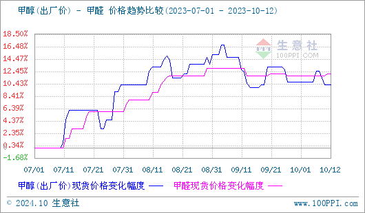 graph.100ppi.com (500×300)