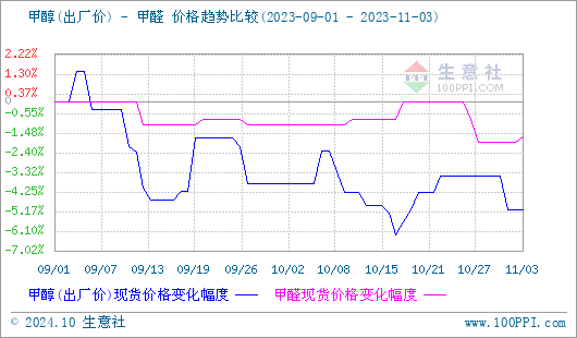 graph.100ppi.com (500×300)