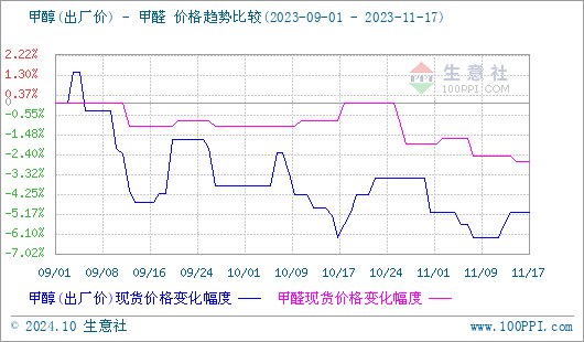 graph.100ppi.com (500×300)