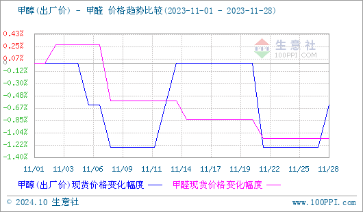 graph.100ppi.com (500×300)