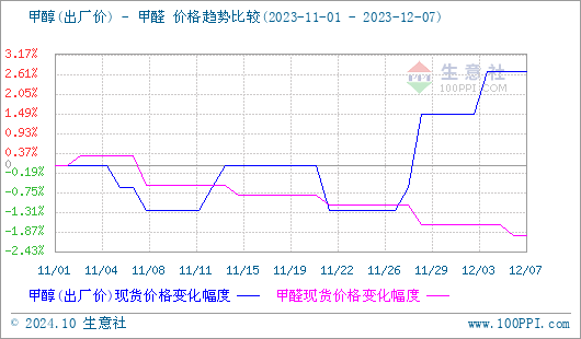 graph.100ppi.com (500×300)