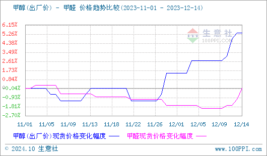 graph.100ppi.com (500×300)