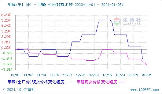 graph.100ppi.com (500×300)