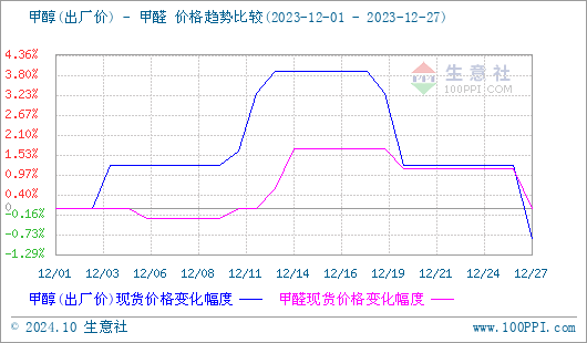 graph.100ppi.com (500×300)