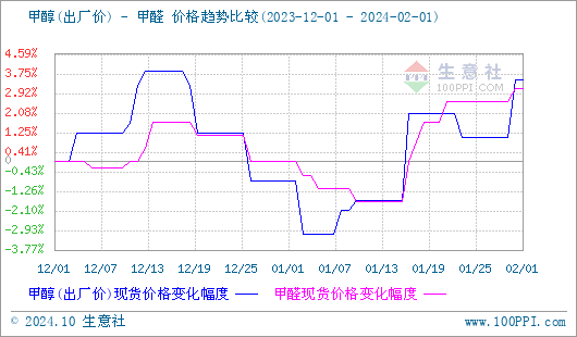 graph.100ppi.com (500×300)