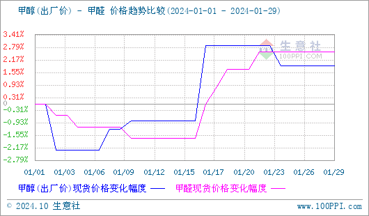 graph.100ppi.com (500×300)