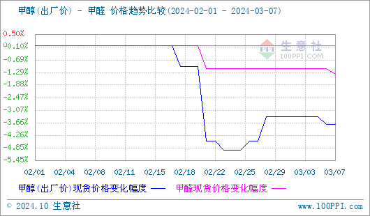 graph.100ppi.com (500×300)