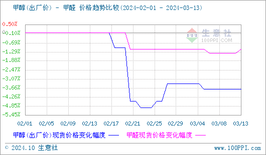 graph.100ppi.com (500×300)