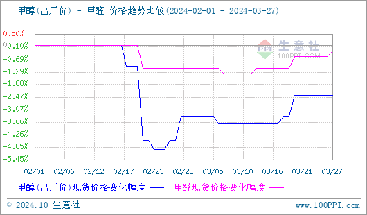 graph.100ppi.com (500×300)