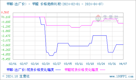 graph.100ppi.com (500×300)