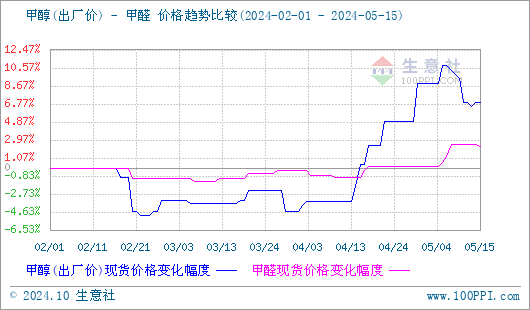 graph.100ppi.com (500×300)