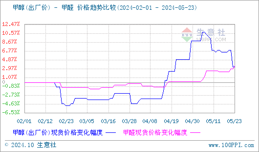 graph.100ppi.com (500×300)