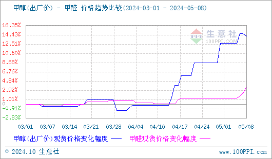 graph.100ppi.com (500×300)