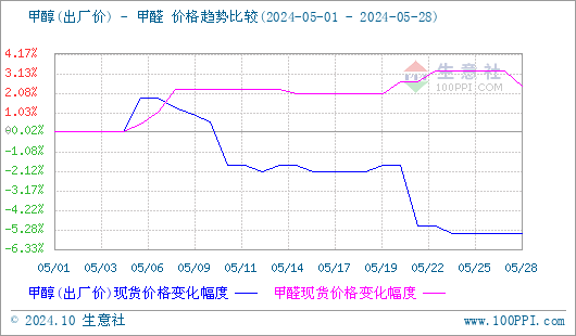 graph.100ppi.com (500×300)