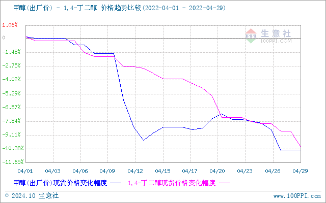 graph.100ppi.com (500×300)