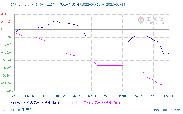 graph.100ppi.com (500×300)