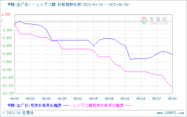 graph.100ppi.com (500×300)