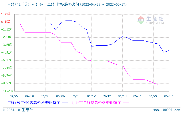 graph.100ppi.com (500×300)