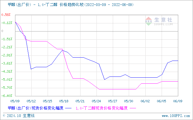 graph.100ppi.com (500×300)