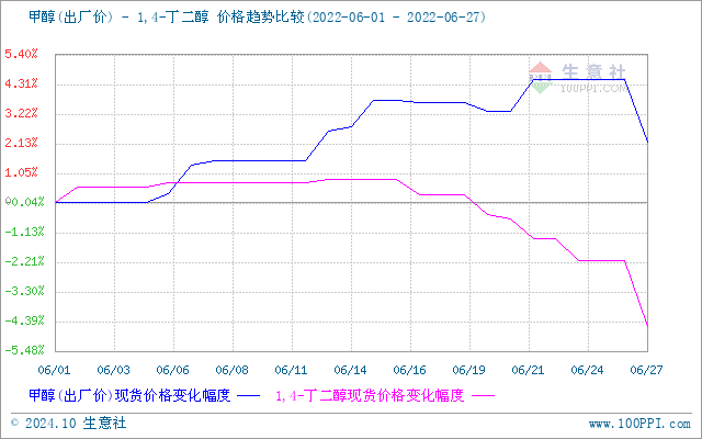 graph.100ppi.com (500×300)