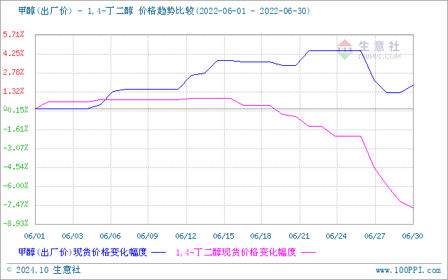 graph.100ppi.com (500×300)