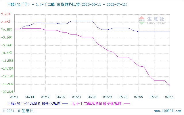 graph.100ppi.com (500×300)