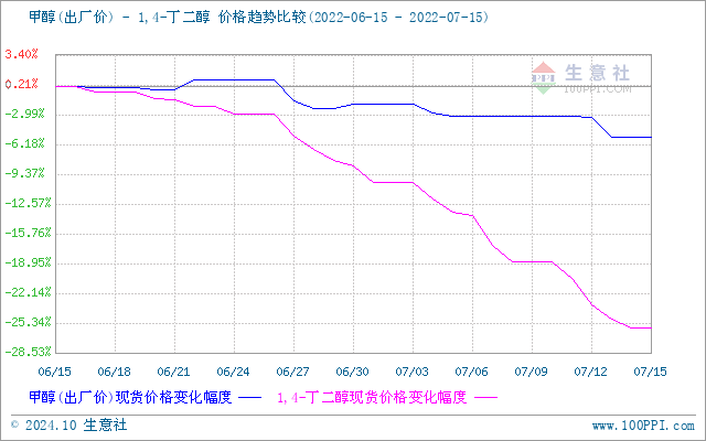 graph.100ppi.com (500×300)