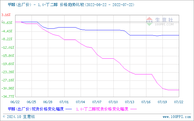 graph.100ppi.com (500×300)