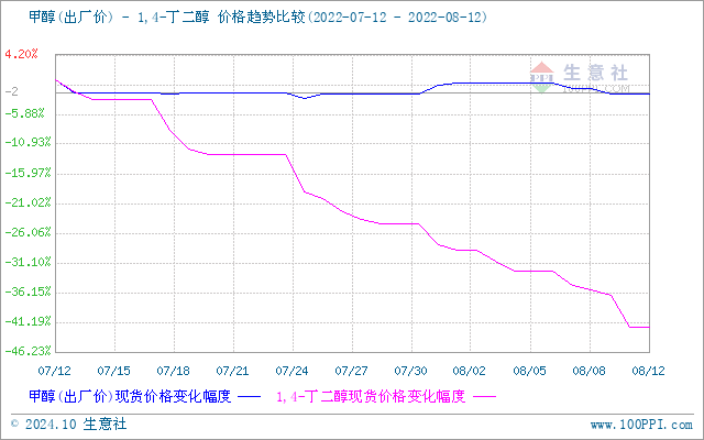 graph.100ppi.com (500×300)