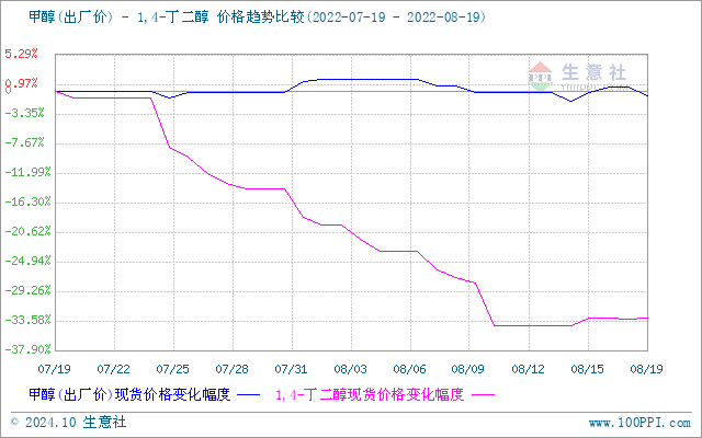 graph.100ppi.com (500×300)