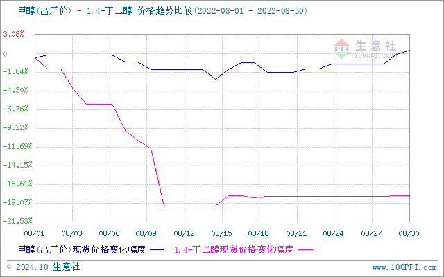 graph.100ppi.com (500×300)