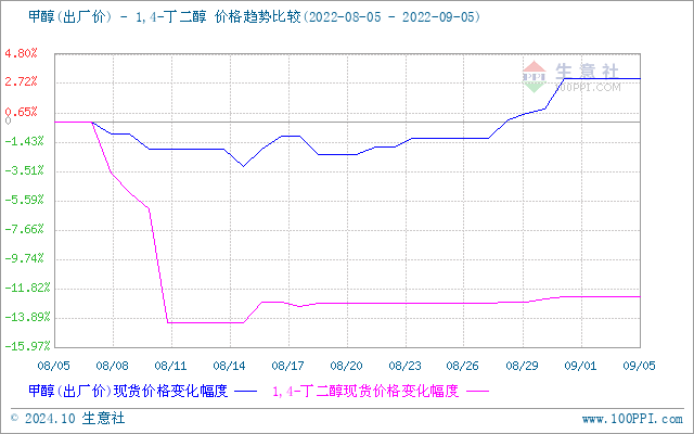 graph.100ppi.com (500×300)