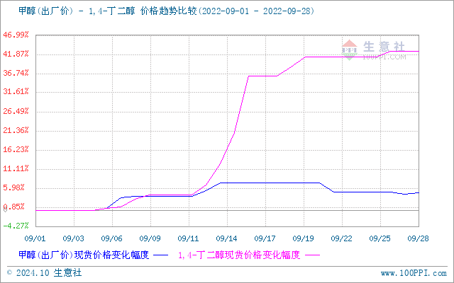 graph.100ppi.com (500×300)