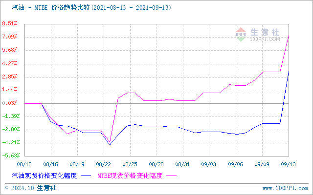 graph.100ppi.com (500×300)