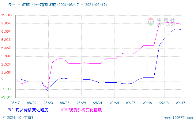 graph.100ppi.com (500×300)