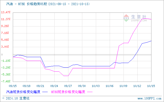 graph.100ppi.com (500×300)