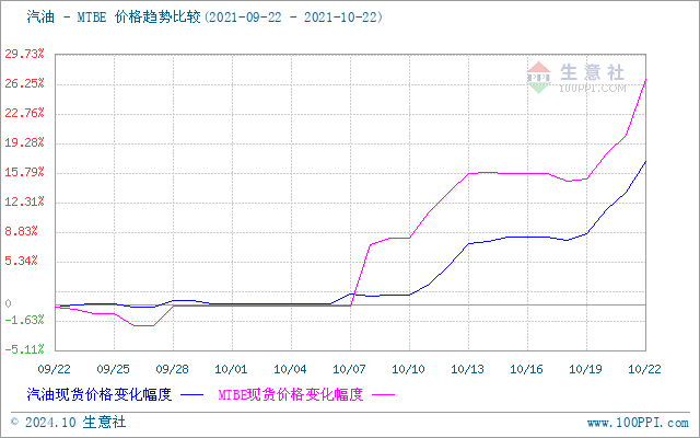 graph.100ppi.com (500×300)