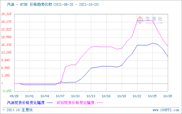 graph.100ppi.com (500×300)