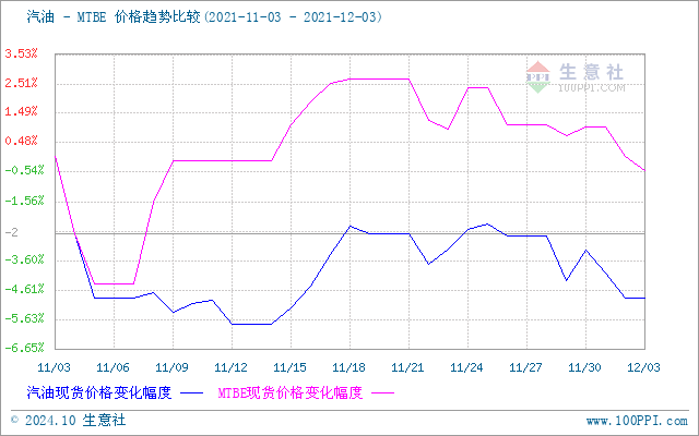 graph.100ppi.com (500×300)