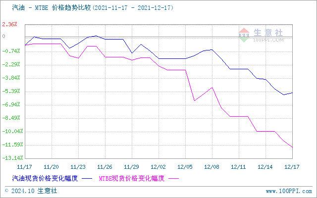 graph.100ppi.com (500×300)