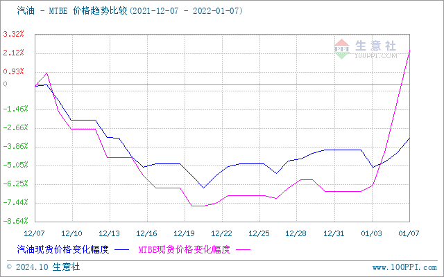 graph.100ppi.com (500×300)