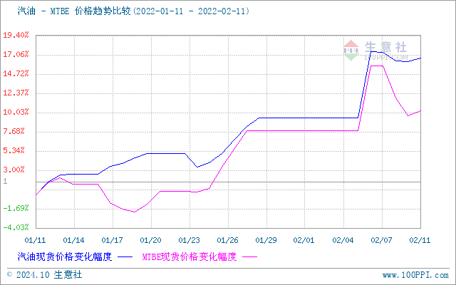 graph.100ppi.com (500×300)