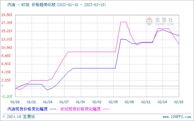 graph.100ppi.com (500×300)